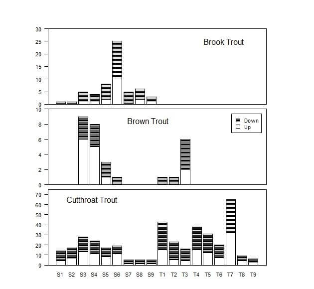 Figure7