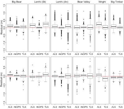 LemhiResidualBoxplot_Black_Combined