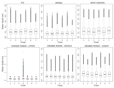 WaterDBoxplot