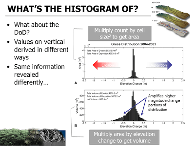 DoD_histogram