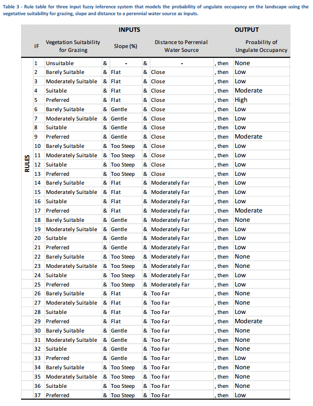 FIS_Table