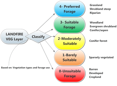Ungulate_veg_class