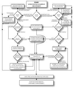 UncertaintyStrategyEmbrace_