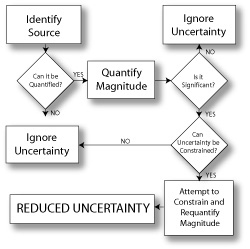 UncertaintyStrategyReduce_2